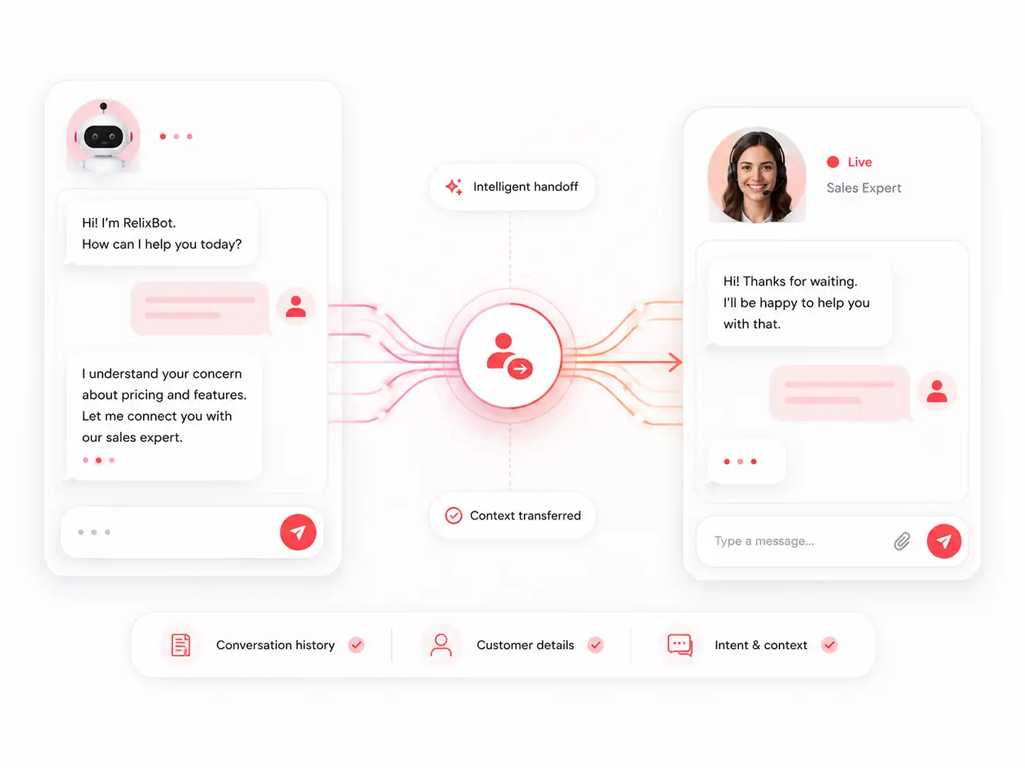 Relixchat human handover