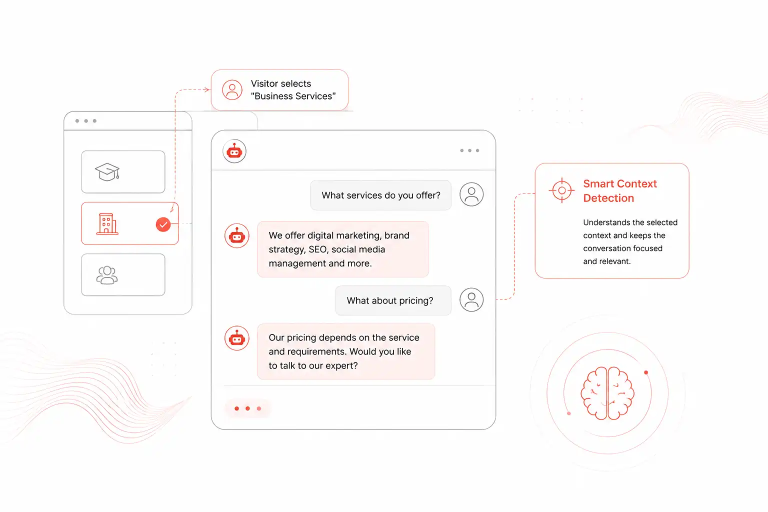smart context detection features
